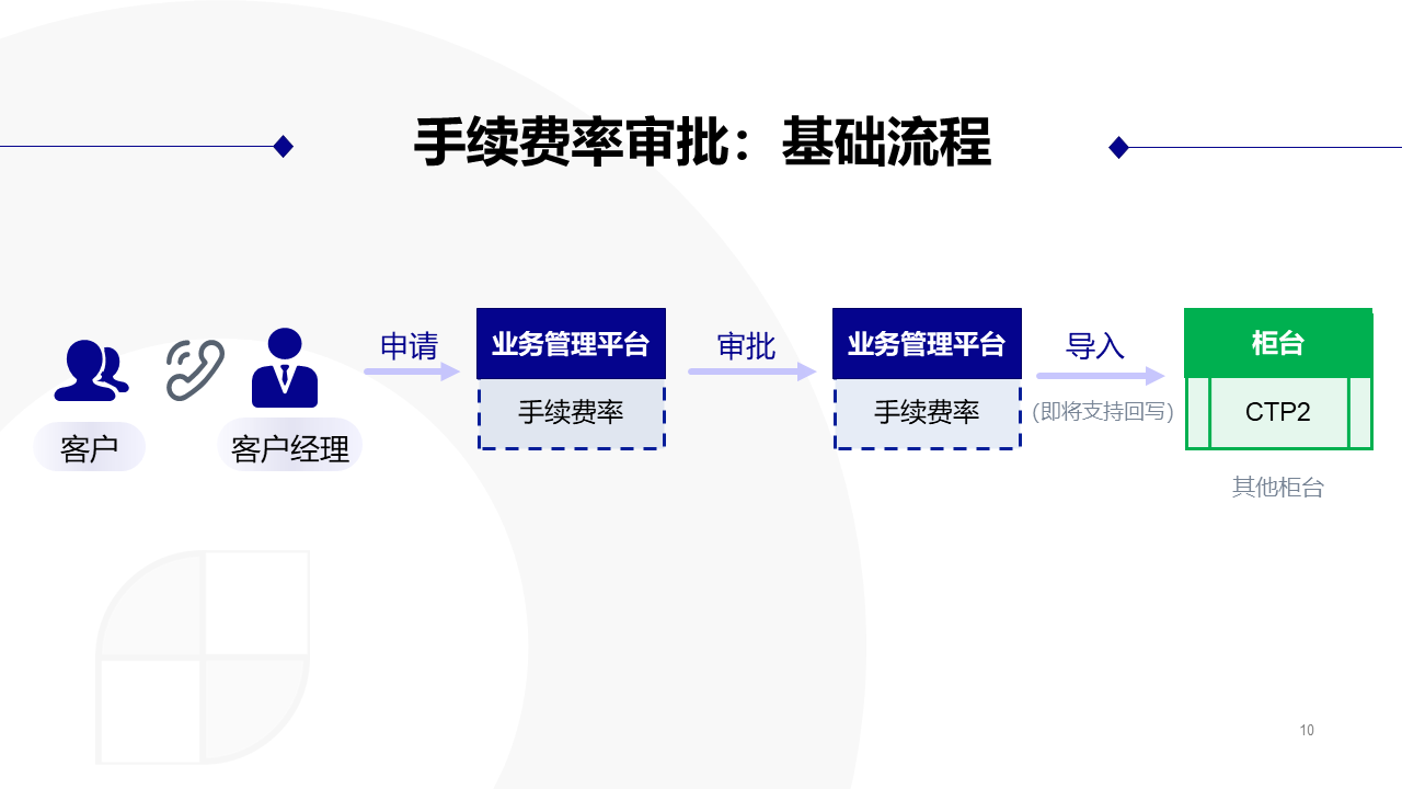 幻灯片10