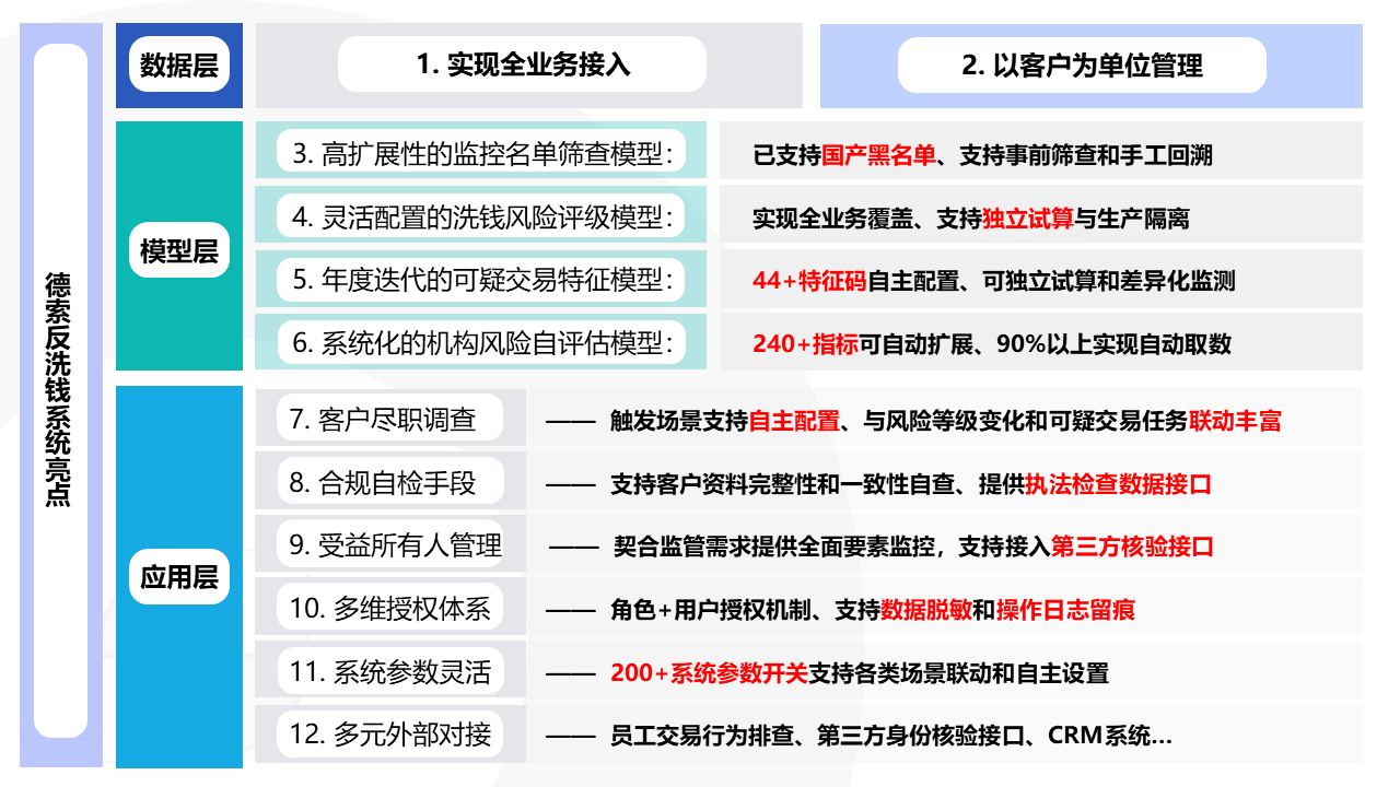 幻灯片12