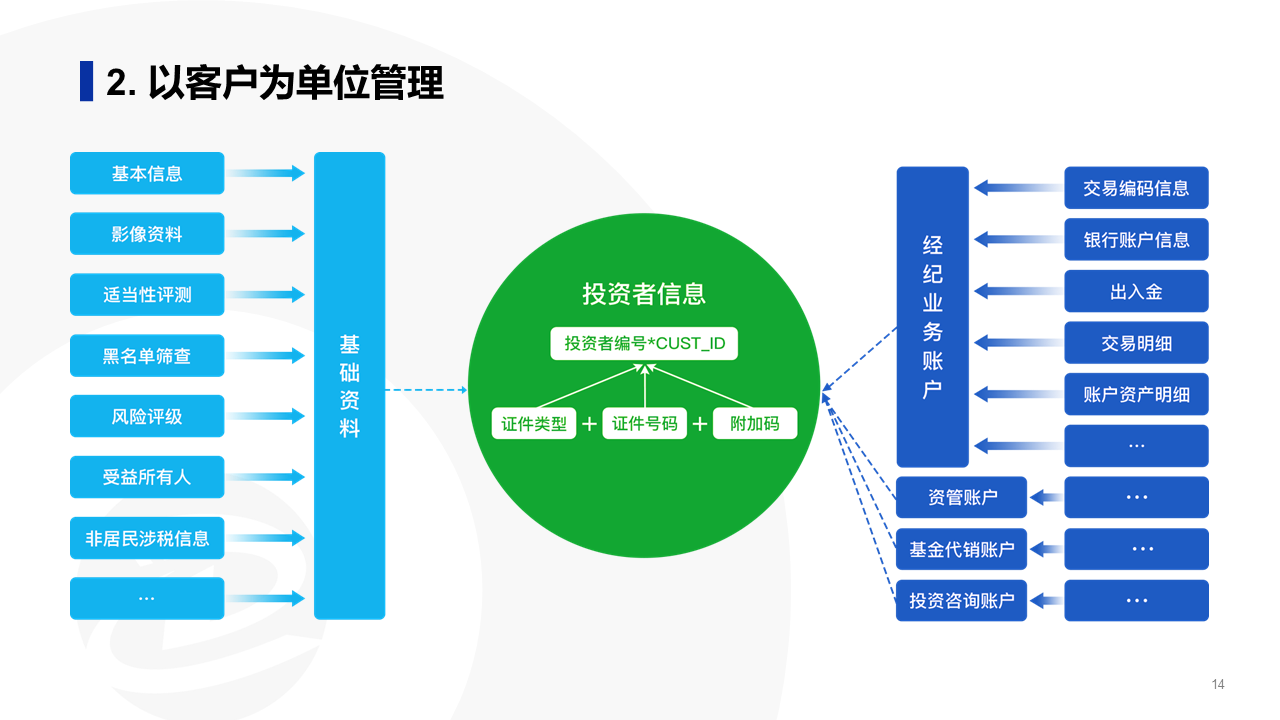 幻灯片14