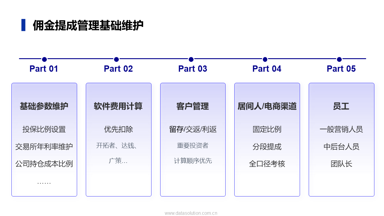 幻灯片15