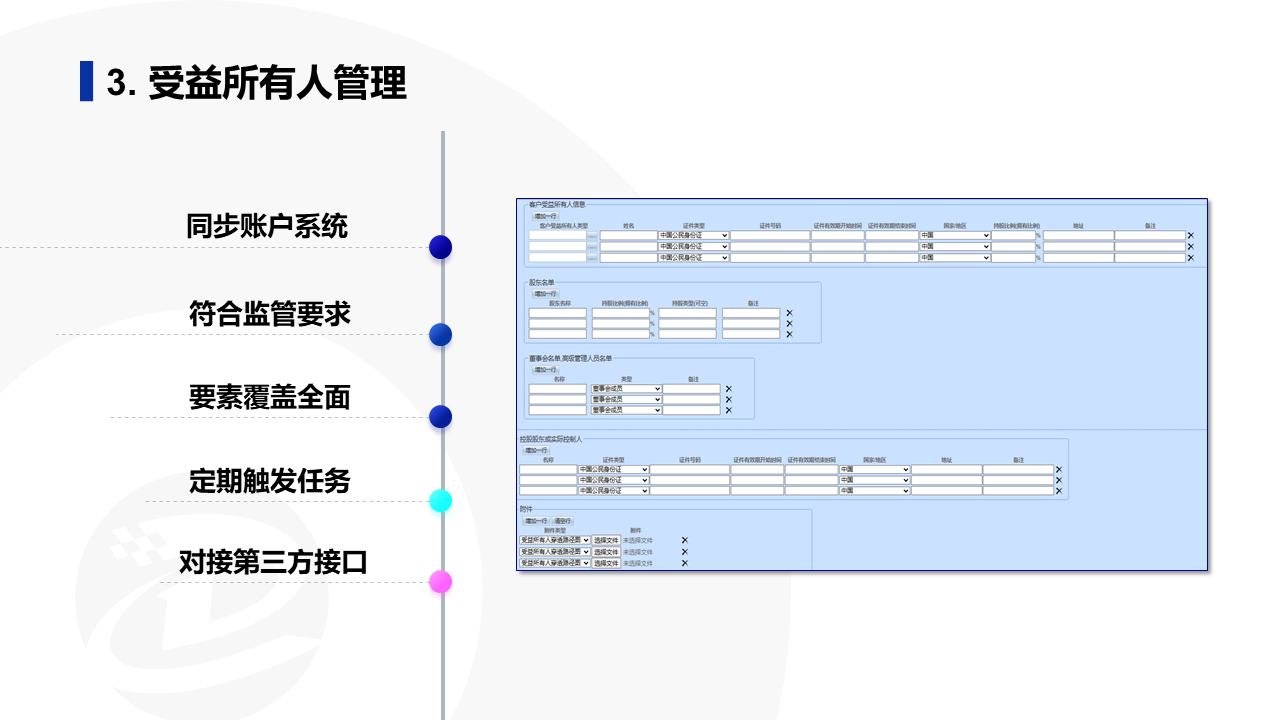 幻灯片15