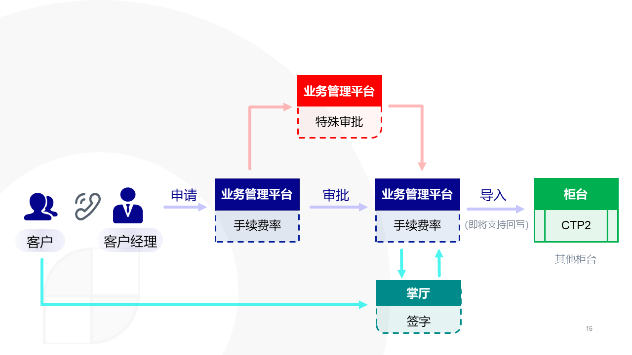 幻灯片16