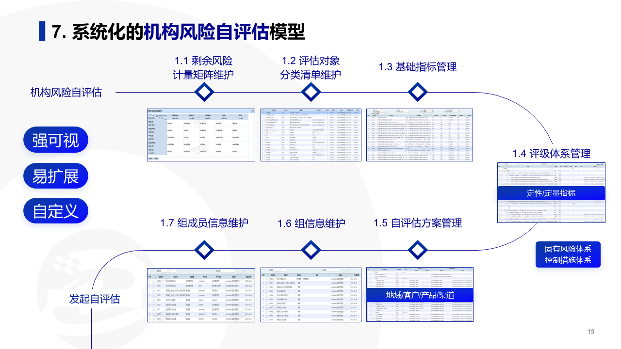 幻灯片19