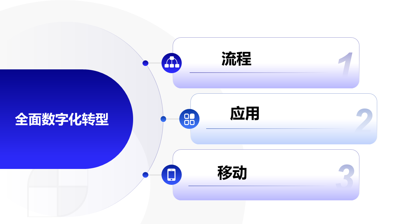 幻灯片2