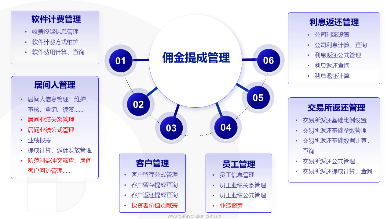 幻灯片20