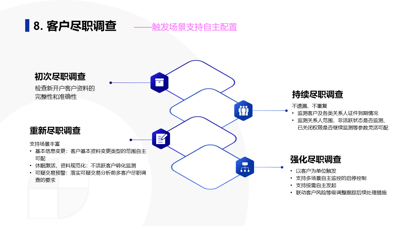 幻灯片21