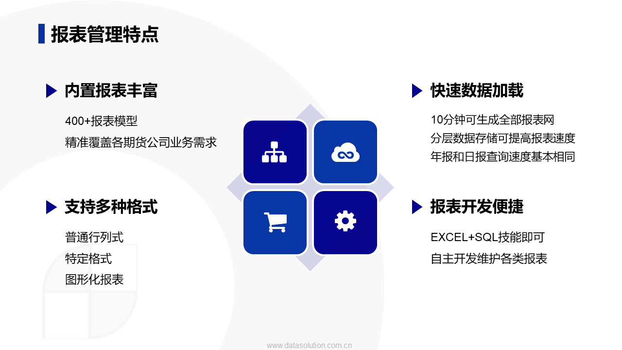幻灯片22