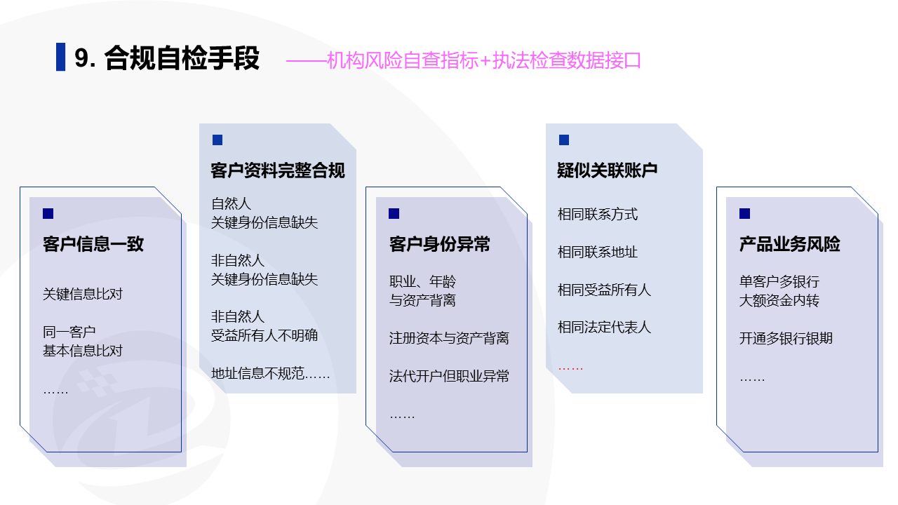 幻灯片23