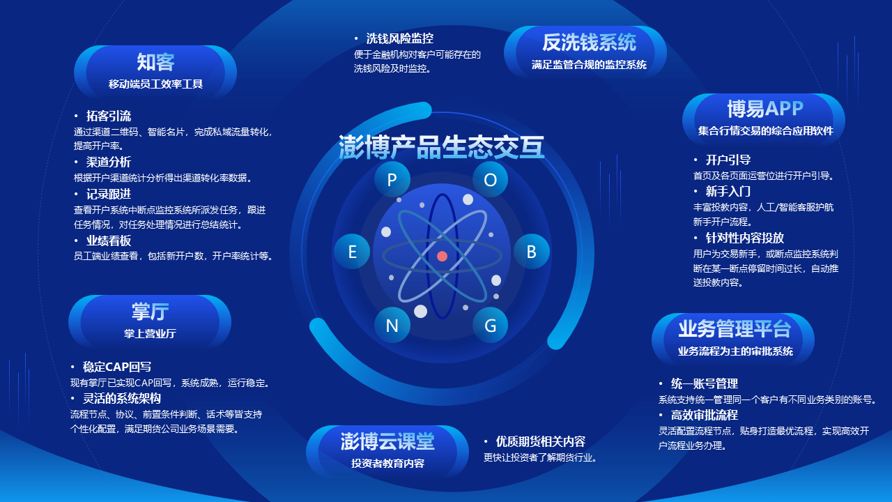 幻灯片25