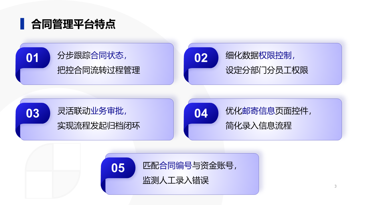 幻灯片3