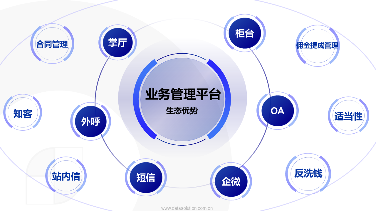 幻灯片32