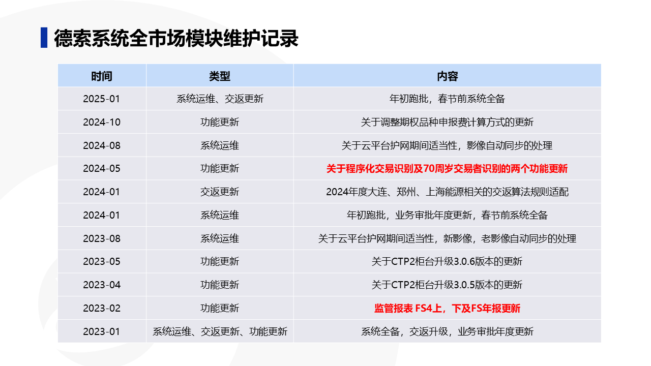幻灯片48