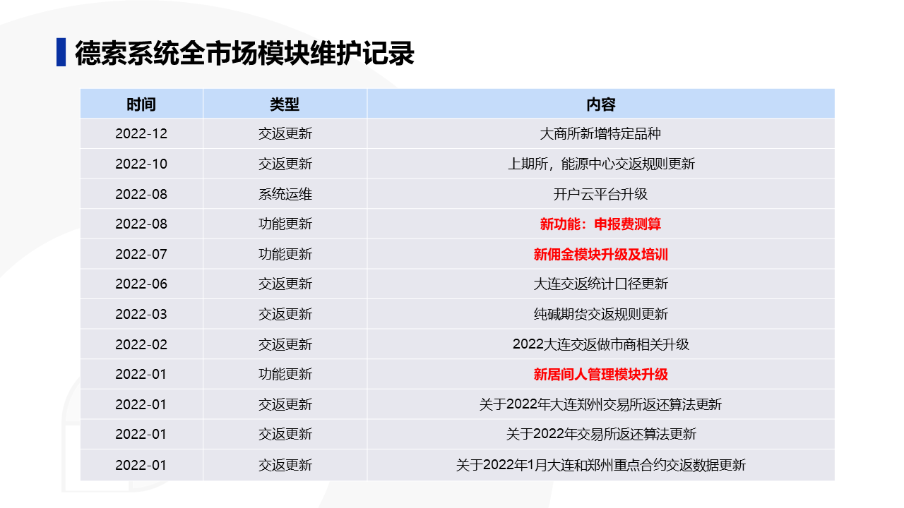 幻灯片49