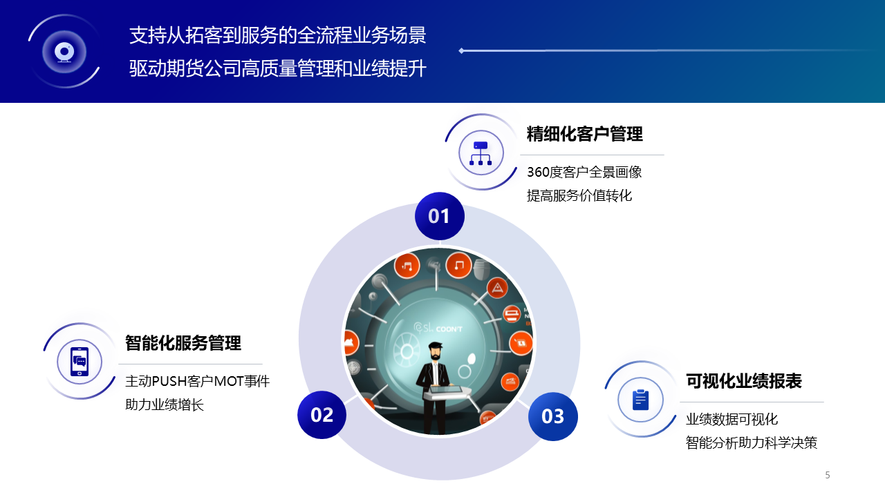 幻灯片5