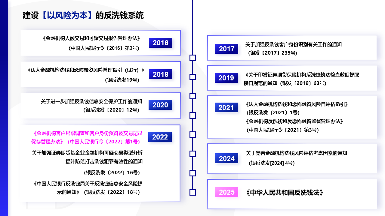 幻灯片8