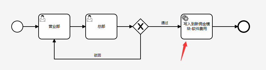 descript