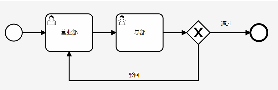 descript