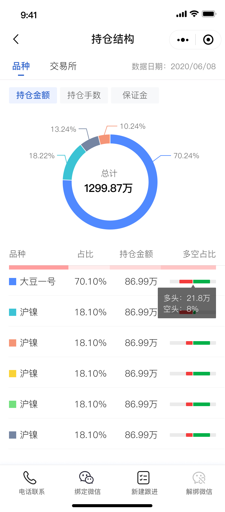 描述