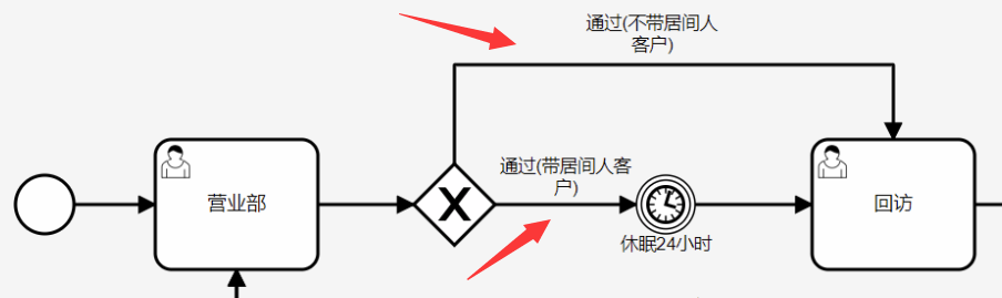 descript