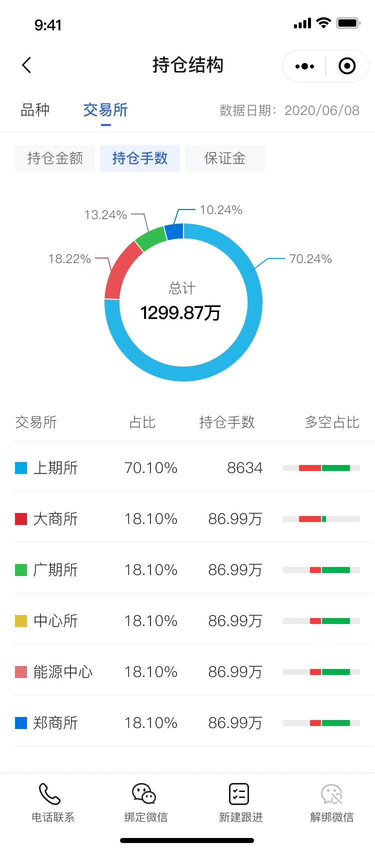描述