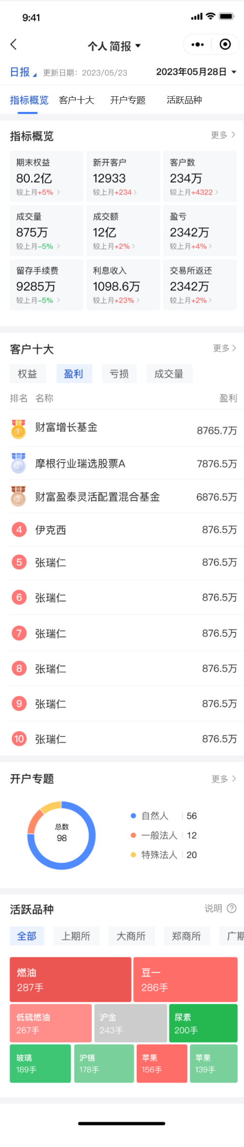 描述